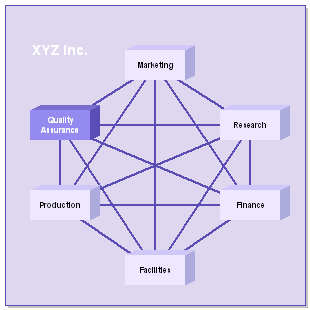 Block Diagram
