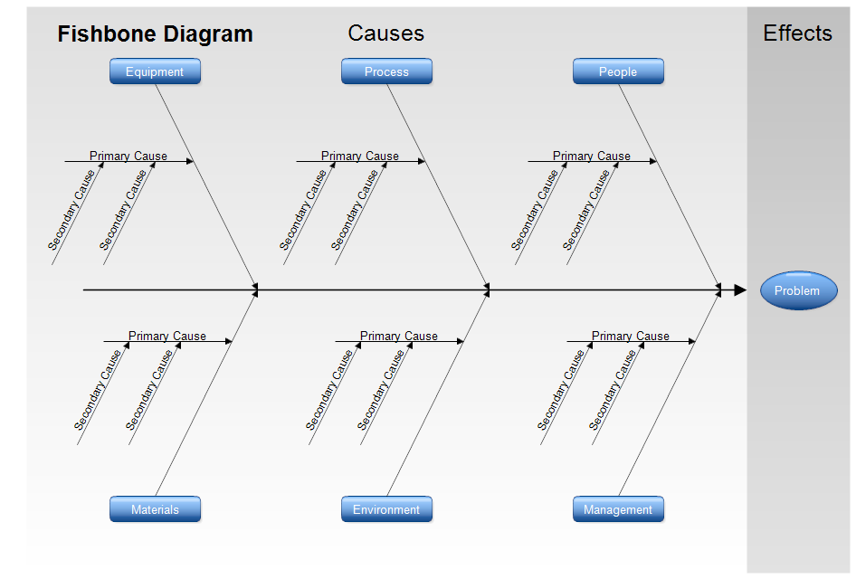 Cause Effect Diagrams Template