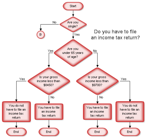 How To Draw Flow Chart In