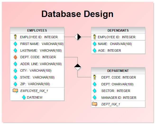Database Design Chart