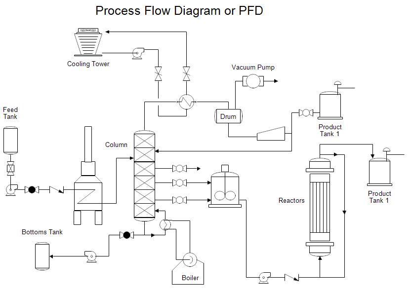 Flow Schematic Drawing Tools