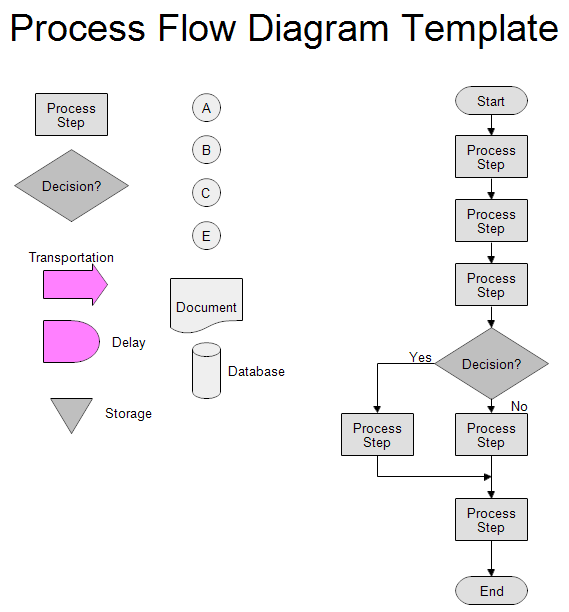 Flow Chart PowerPoint Templates - PPT.