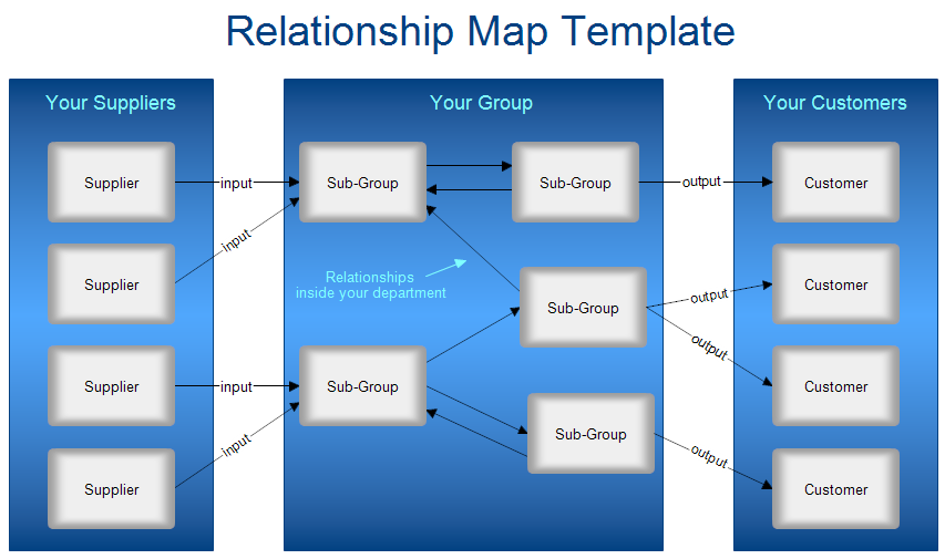 A Relationship Map Template