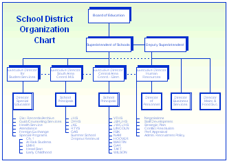 Elementary School Organizational Chart Template