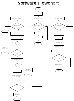 Sample Flowcharts and Templates - Sample Flow Charts