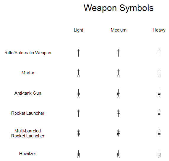 Weapon Symbols