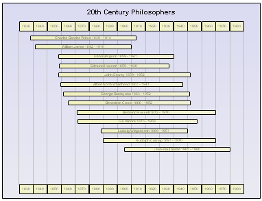 20th Century Philosophers