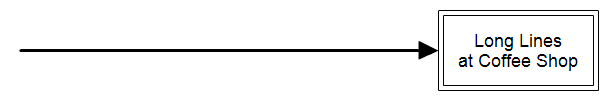 Backbone Diagram