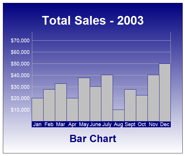 A Sample Bar Chart Diagram