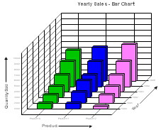 3-Dimensional Bar Chart