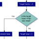 Flowchart Samples