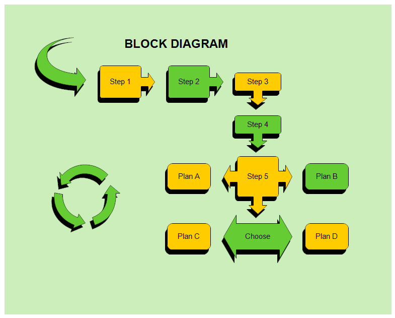 A Block Diagram