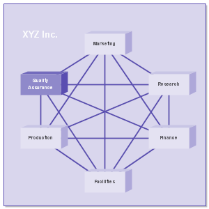 Block Diagram of an Organization