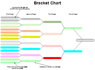 Bracket Chart