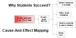 Successful Student Causal Map