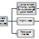 Root Cause Analysis Chart