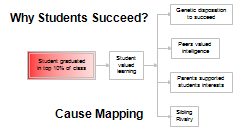 Successful Student Cause Map