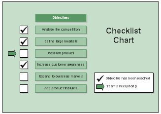 A Checklist Chart