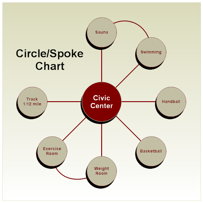 Civic Weight Chart