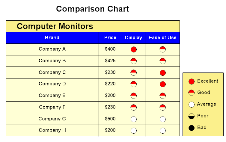 Comparative Charts. Comparison. Compare Charts. Product Comparison Chart. Charts compare