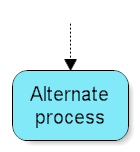 Alternate Process