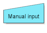 Manual Input