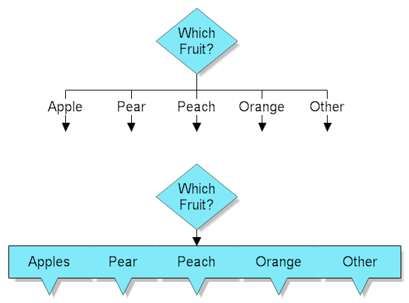 Org Chart Shapes Meaning