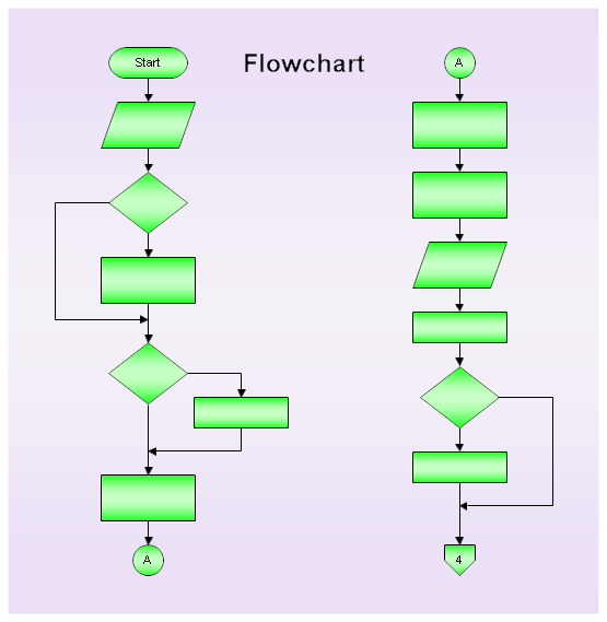 Flowchart with an Off Page Connector and Connector Block