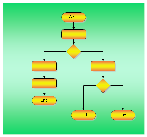 Flowchart with Start and End
