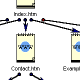 HTML Link Chart