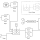 Industrial Design Chart