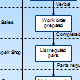 Cross-functional Process Map