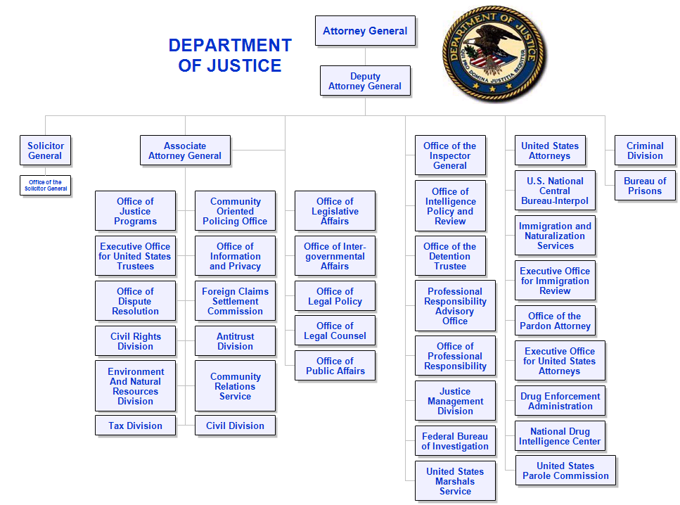 Doj Civil Rights Division Organizational Chart