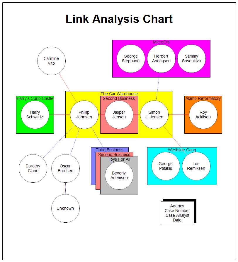 Chart Analyst