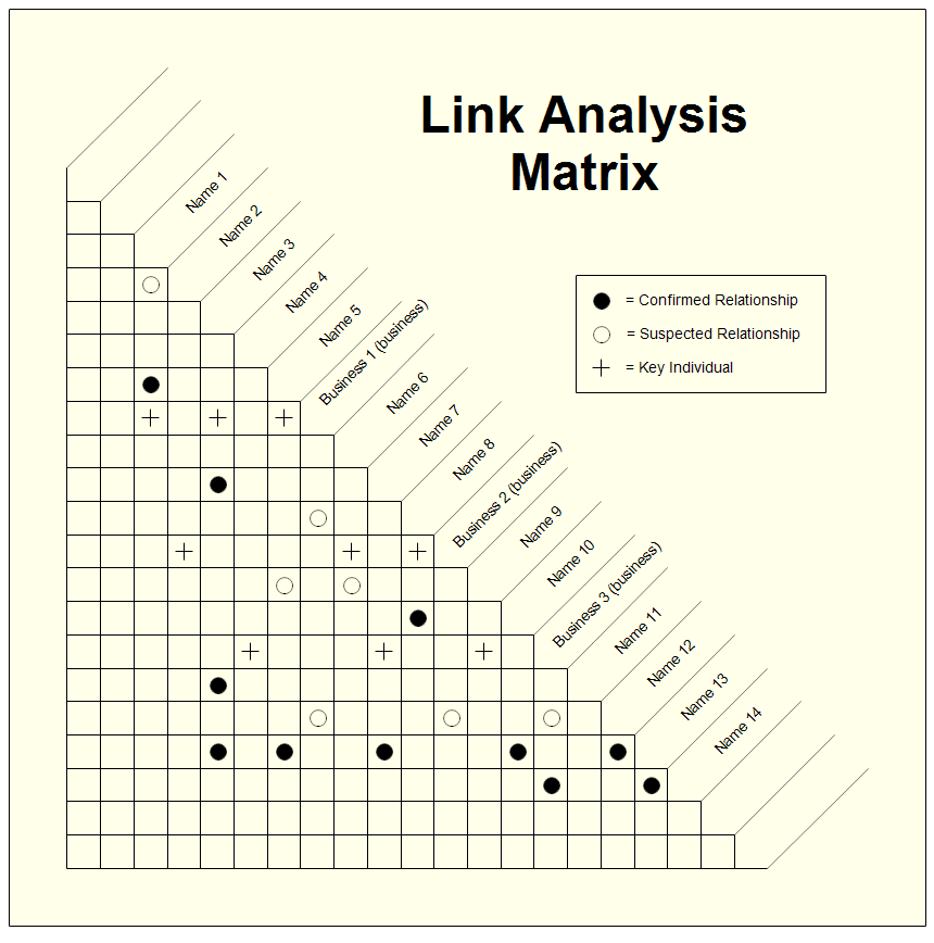 Link Analysis Chart In Excel