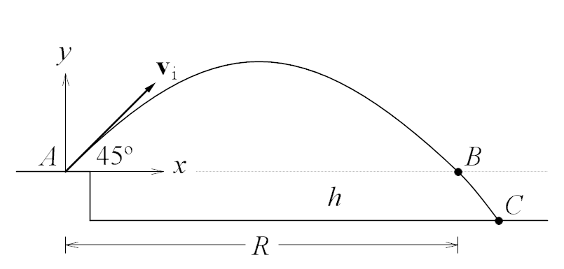 A Projectile Motion Drawing Created with RFFlow