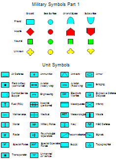 Unit symbols, friend, neutral,hostile,unknown