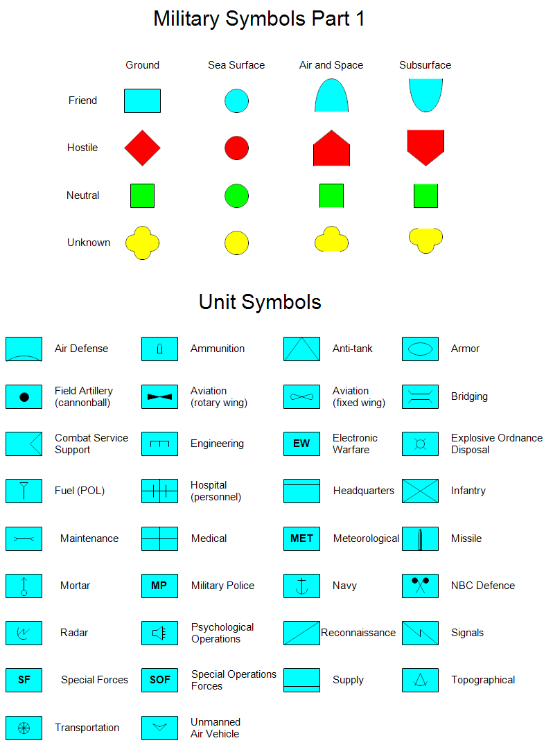 Military Symbols And Their Meanings