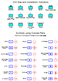 Military Symbols - Unit Size and Installation Indicators