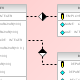 Software Design Charts