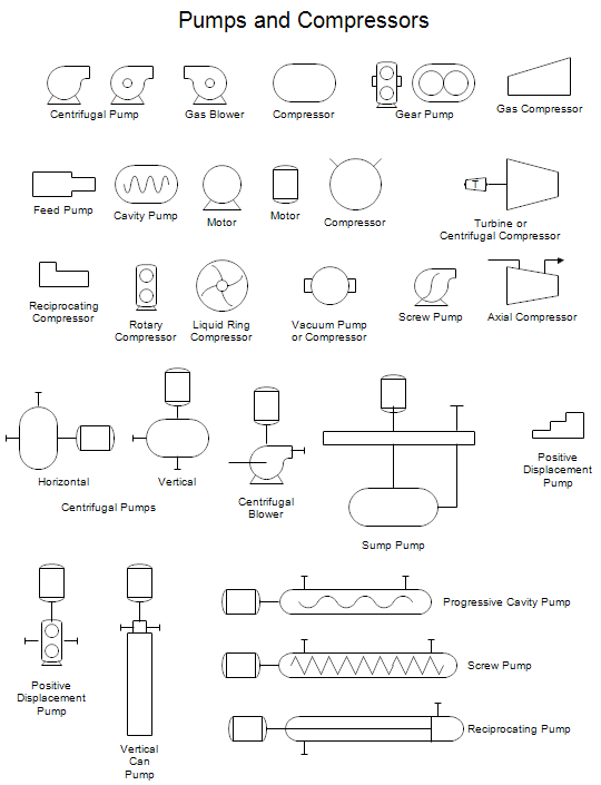 Pumps and Compressors