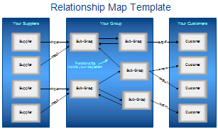 A Relationship Map Template