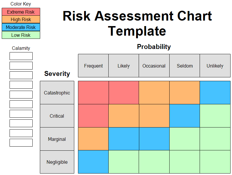 A Template for Making Risk Assessment or Tolerance Matrix Chart