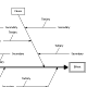 Cause-Effect or Fishbone Chart Samples