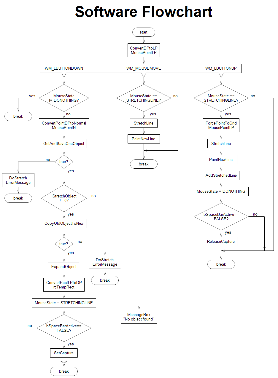 Software Flowchart Software Flowchart