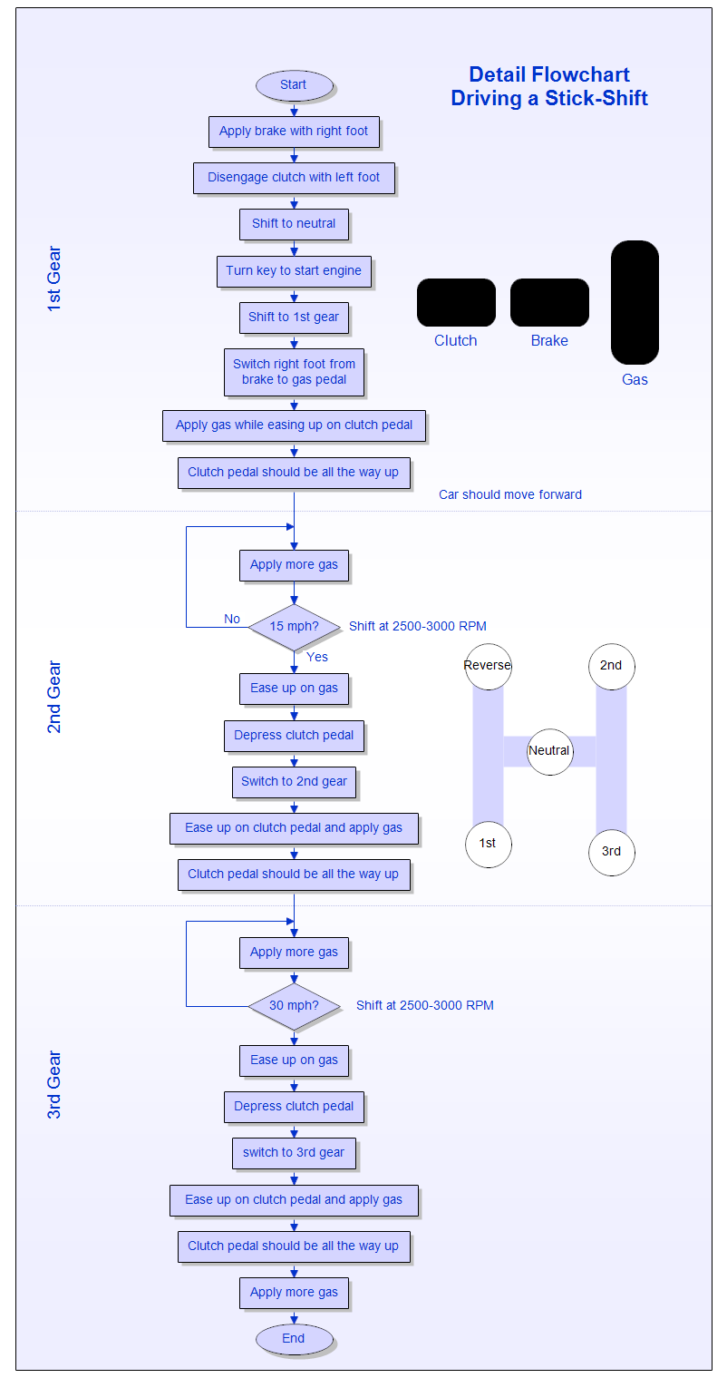 https://www.rff.com/stick_shift_flowchart.png?utm_source=chatgpt.com
