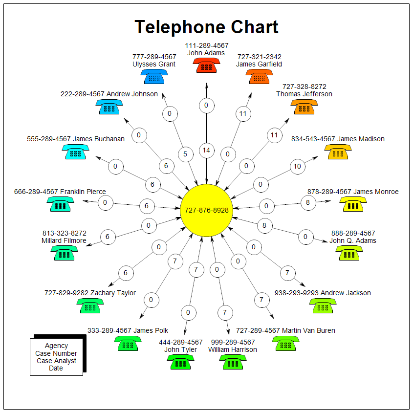 Telephone Chart