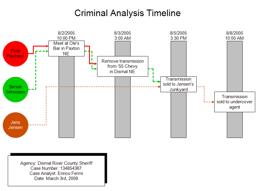 Timeline Template Crime Wps Template Free Download Writer 