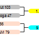 Tournament Charts