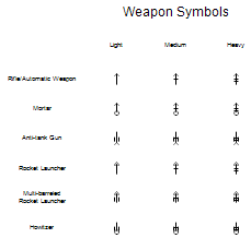 Weapon Symbols